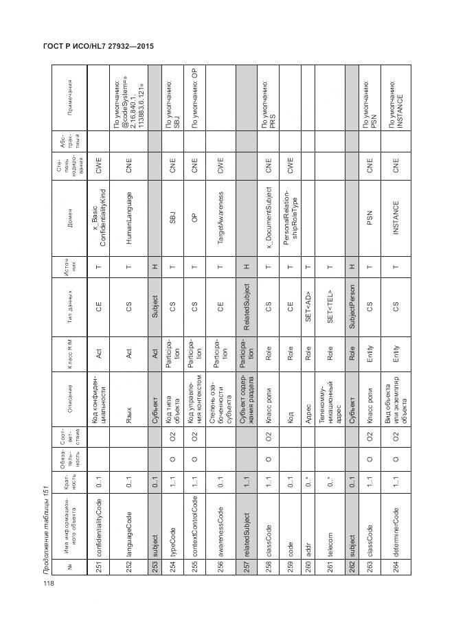 ГОСТ Р ИСО/HL 7 27932-2015, страница 122